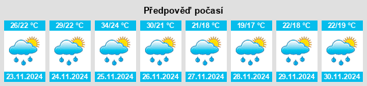 Výhled počasí pro místo Musgrave na Slunečno.cz