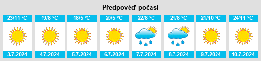 Výhled počasí pro místo Mpophomeni na Slunečno.cz