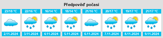 Výhled počasí pro místo Mossel Bay na Slunečno.cz