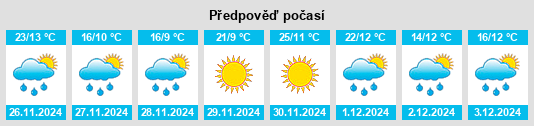 Výhled počasí pro místo Mortimer na Slunečno.cz