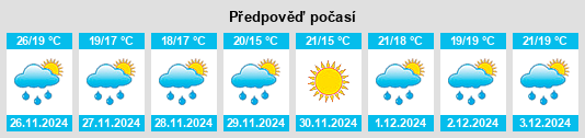 Výhled počasí pro místo Morgan’s Bay na Slunečno.cz