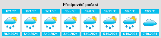 Výhled počasí pro místo Molteno na Slunečno.cz