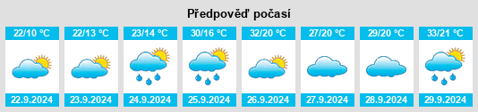 Výhled počasí pro místo Mmabatho na Slunečno.cz