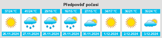 Výhled počasí pro místo Messina na Slunečno.cz