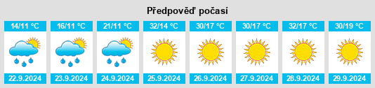 Výhled počasí pro místo Marowe na Slunečno.cz