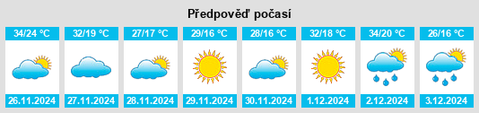 Výhled počasí pro místo Mafikeng na Slunečno.cz