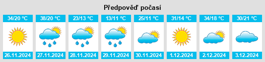 Výhled počasí pro místo Louis Trichardt na Slunečno.cz