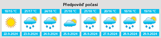 Výhled počasí pro místo Lorraine na Slunečno.cz