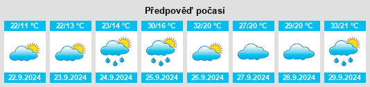 Výhled počasí pro místo Lokaleng na Slunečno.cz