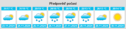 Výhled počasí pro místo Lindley na Slunečno.cz