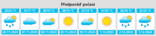 Výhled počasí pro místo Lichtenburg na Slunečno.cz