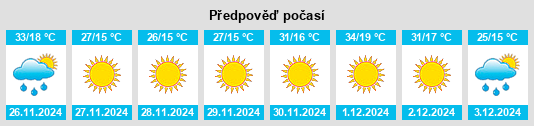 Výhled počasí pro místo Kuruman na Slunečno.cz