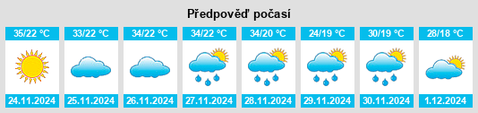 Výhled počasí pro místo Kroondal na Slunečno.cz