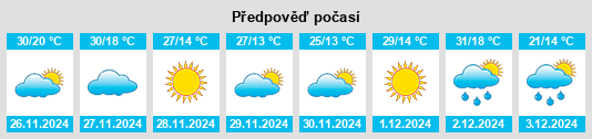 Výhled počasí pro místo Koster na Slunečno.cz