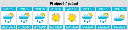 Výhled počasí pro místo Knysna na Slunečno.cz