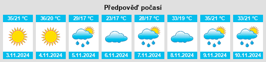 Výhled počasí pro místo Klipdrift na Slunečno.cz