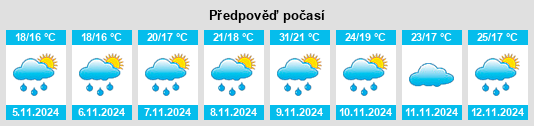 Výhled počasí pro místo Kingsmead na Slunečno.cz