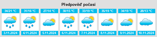 Výhled počasí pro místo Kimberley na Slunečno.cz