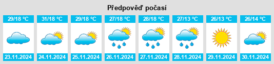 Výhled počasí pro místo Kempton Park na Slunečno.cz