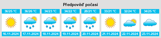 Výhled počasí pro místo Kathu na Slunečno.cz