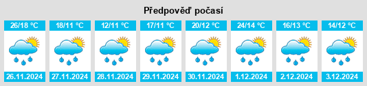 Výhled počasí pro místo Ixopo na Slunečno.cz