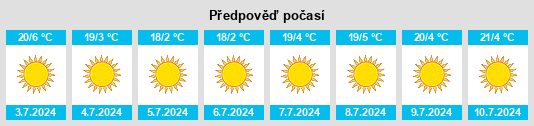 Výhled počasí pro místo Irene na Slunečno.cz