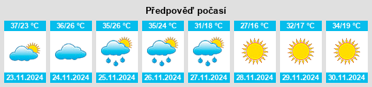 Výhled počasí pro místo Huhudi na Slunečno.cz