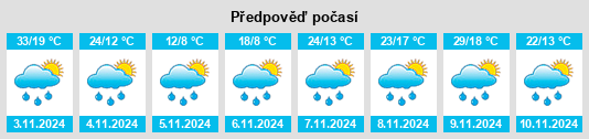 Výhled počasí pro místo Howick na Slunečno.cz