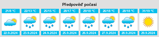 Výhled počasí pro místo Hoopstad na Slunečno.cz