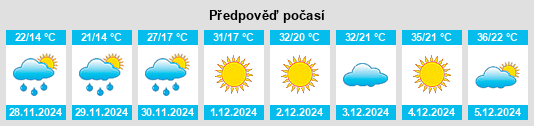 Výhled počasí pro místo Hoedspruit na Slunečno.cz