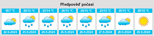 Výhled počasí pro místo Highlands na Slunečno.cz