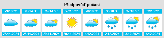 Výhled počasí pro místo Heuningspruit na Slunečno.cz