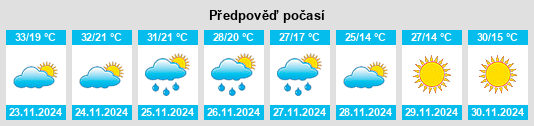 Výhled počasí pro místo Hennenman na Slunečno.cz