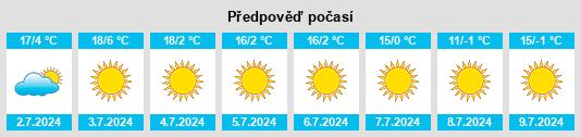Výhled počasí pro místo Hendrina na Slunečno.cz