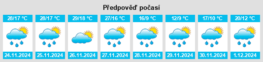 Výhled počasí pro místo Hendrina na Slunečno.cz