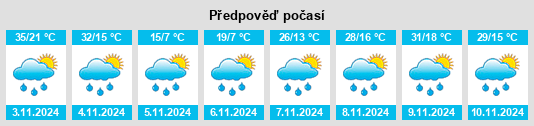 Výhled počasí pro místo Hattingspruit na Slunečno.cz