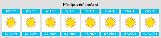Výhled počasí pro místo Halfway House na Slunečno.cz