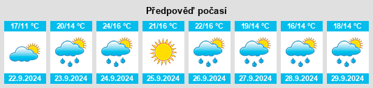 Výhled počasí pro místo Grahamstown na Slunečno.cz