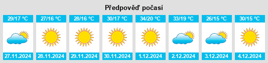 Výhled počasí pro místo Ganyesa na Slunečno.cz