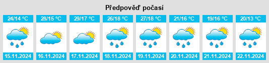 Výhled počasí pro místo Frankfort na Slunečno.cz