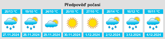 Výhled počasí pro místo Fraaiuitzicht na Slunečno.cz