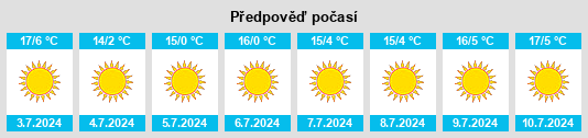 Výhled počasí pro místo Fouriesburg na Slunečno.cz
