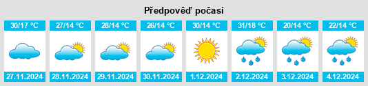 Výhled počasí pro místo Fochville na Slunečno.cz