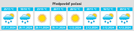 Výhled počasí pro místo Ficksburg na Slunečno.cz