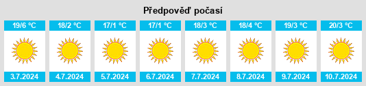 Výhled počasí pro místo Erand na Slunečno.cz
