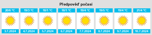 Výhled počasí pro místo Elarduspark na Slunečno.cz