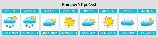 Výhled počasí pro místo East Lynne na Slunečno.cz