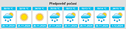 Výhled počasí pro místo Dwaleni na Slunečno.cz