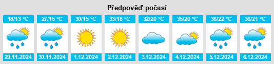 Výhled počasí pro místo Duiwelskloof na Slunečno.cz