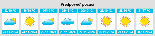 Výhled počasí pro místo Drieweeksleegte na Slunečno.cz